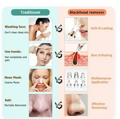 Multifunctional Cleaning Instrument - Electric Blackhead Remover Vacuum